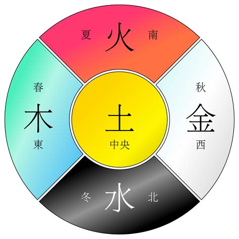 金木水火土代表|五行里的金木水火土各代表的含义是什么？